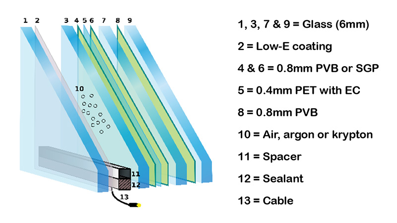 Electrochromic Smart Glass product explosion