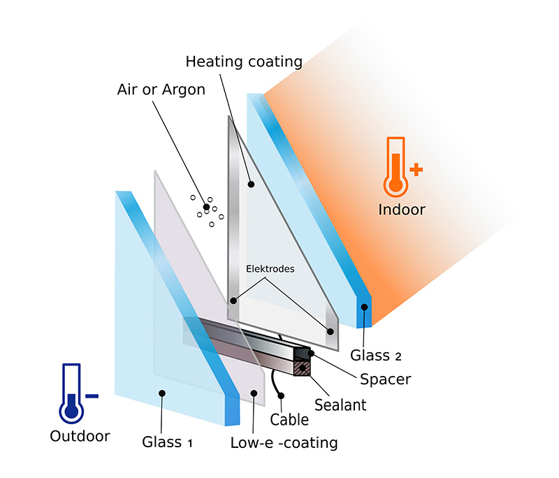 - Electrically Heated Glass product explosion image